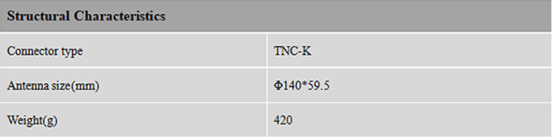 RTK GNSS Antenna MT-140