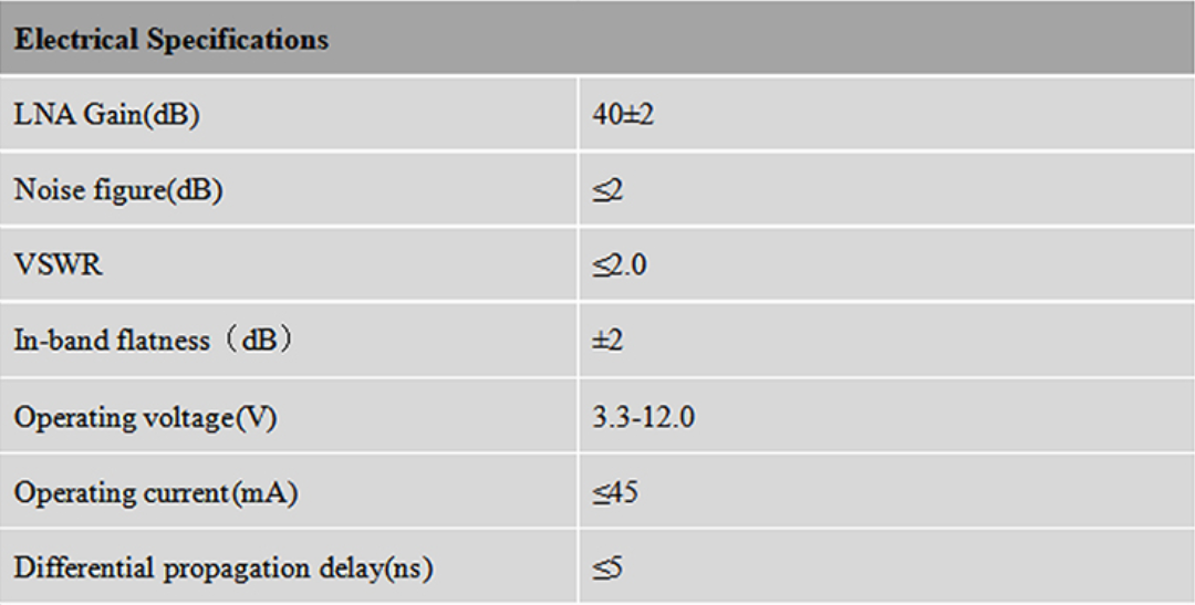 RTK GNSS Antenna MT-270