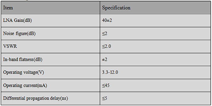 RTK GNSS Antenna MT-3910