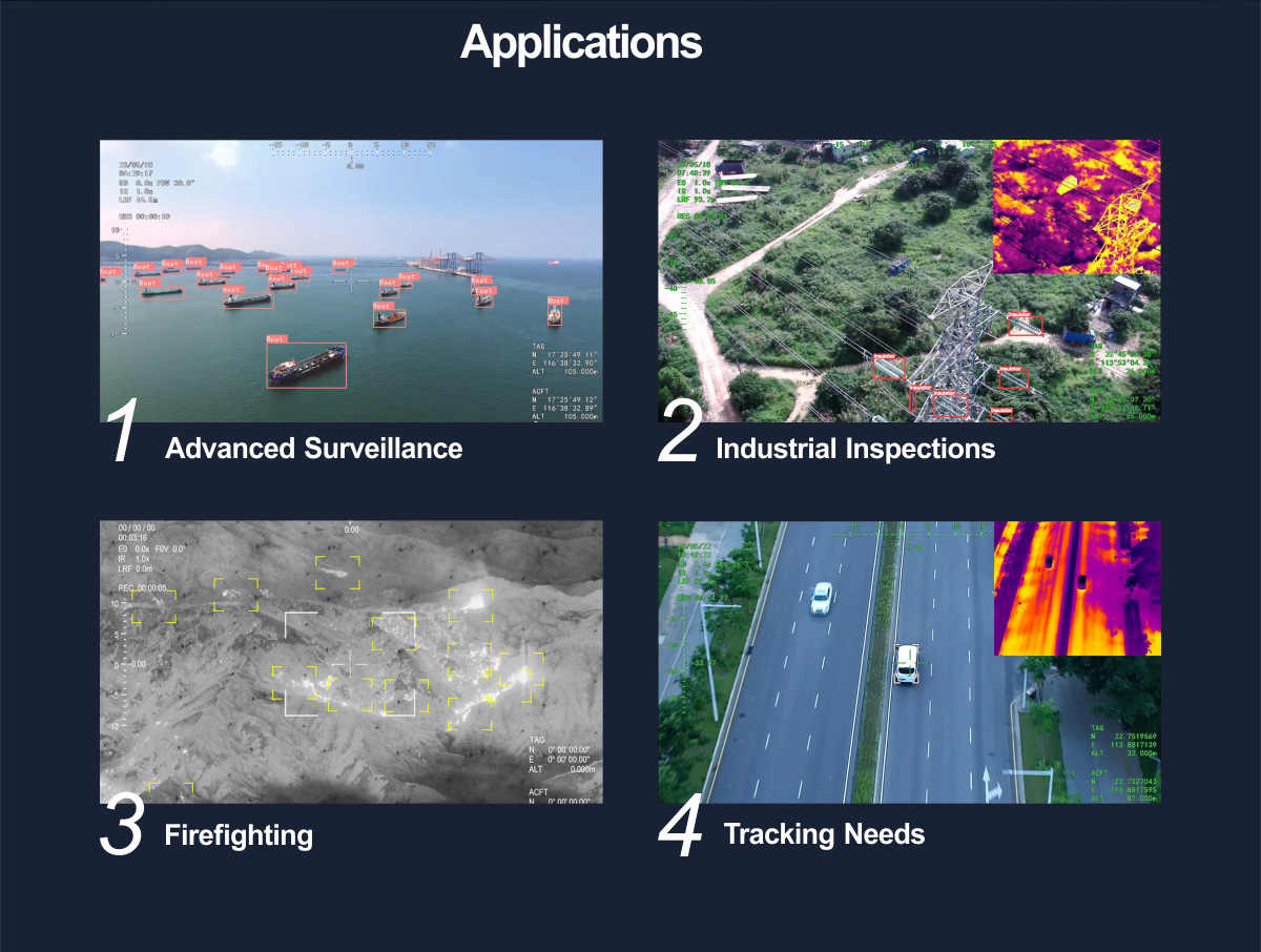 China Moneypro M20KTIRM 4K 20X Optical Zoom EO/lR 3km Laser Rangefinder Triple Sensors Object Tracking Gimbal Camera