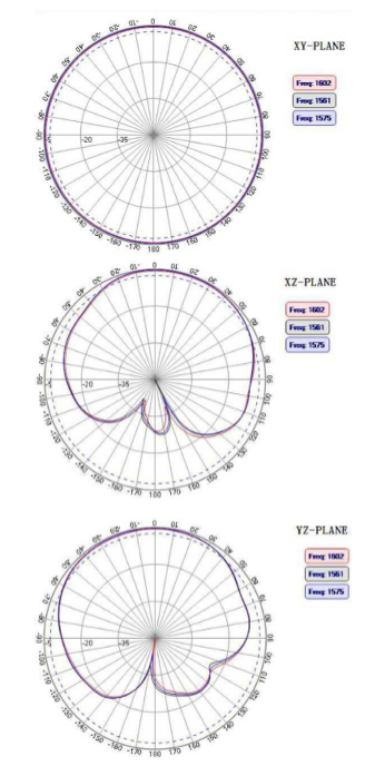 RTK GNSS Antenna MT-3G43AJL2