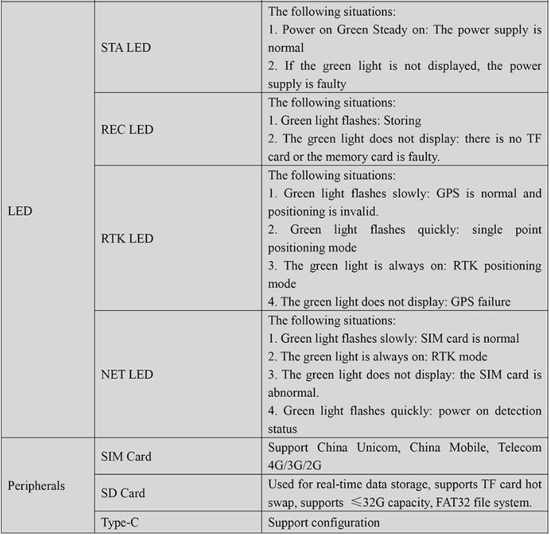 RTK GNSS Board MG-348U