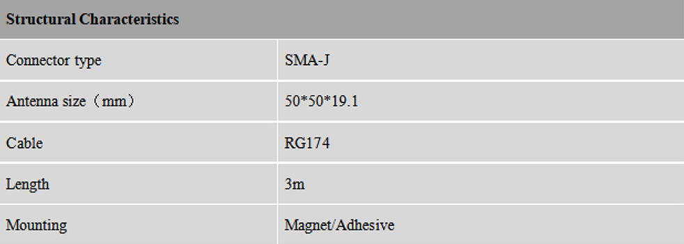 RTK GNSS Antenna MT-3G43AJL2