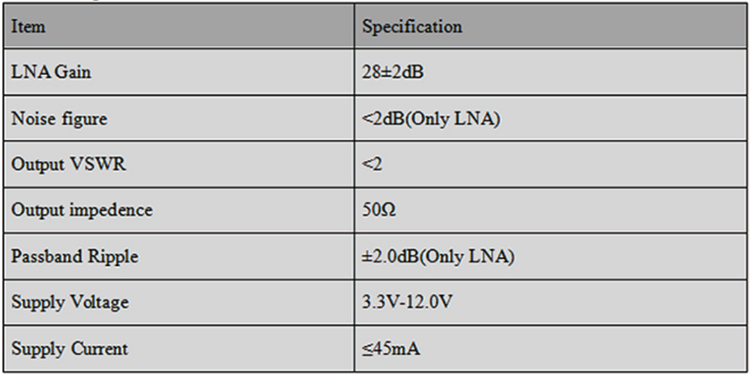 RTK GNSS Antenna MT-4510F