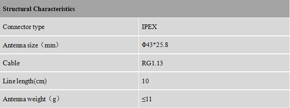 RTK GNSS Antenna MT-500D