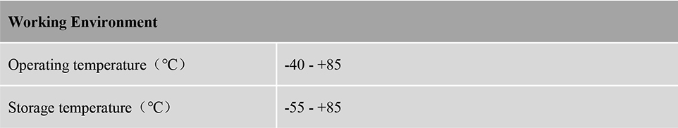 RTK GNSS Antenna MT-246B