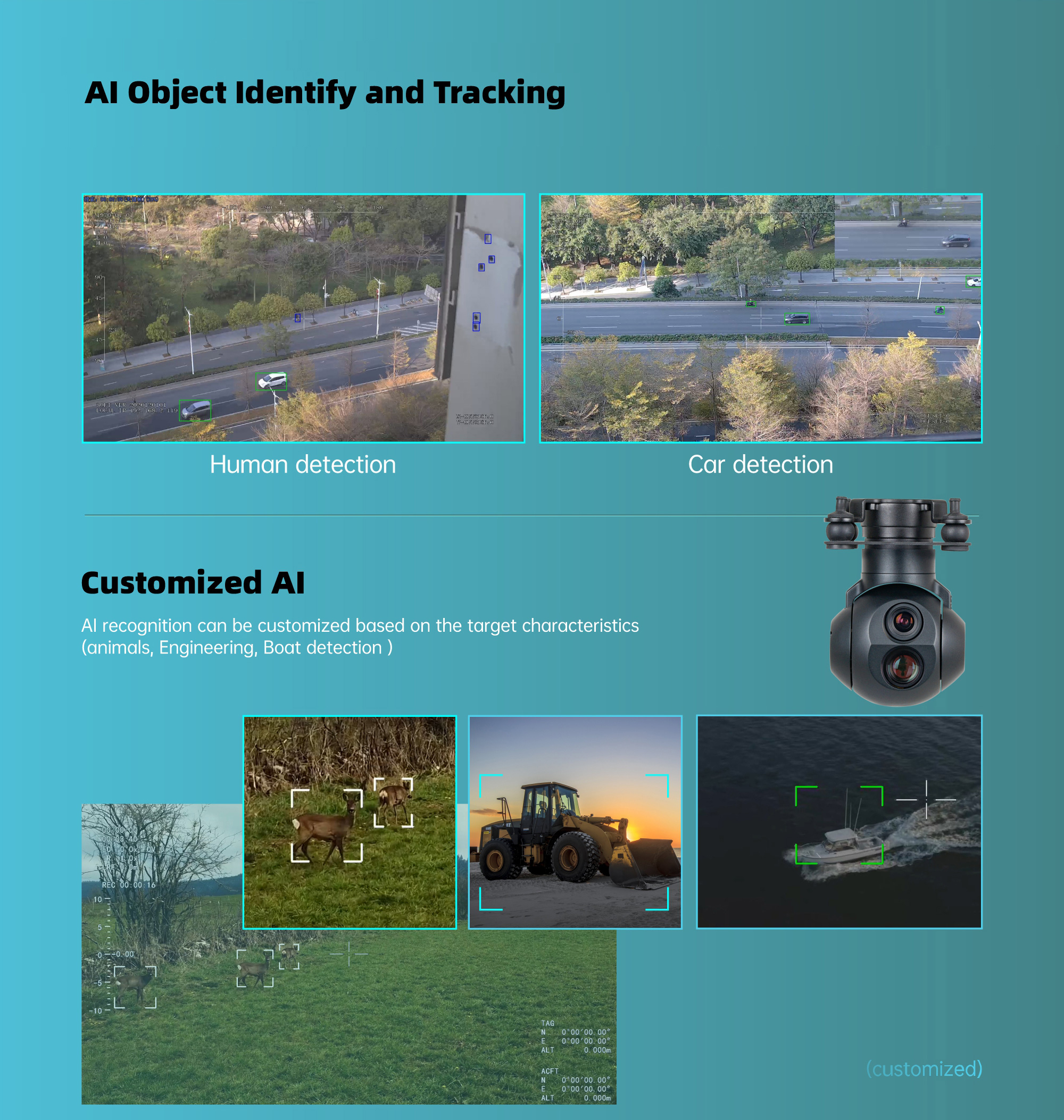 China Moneypro M7DE Micro Prime Lens Dual EO Object Tracking Gimbal Camera for Surveillance