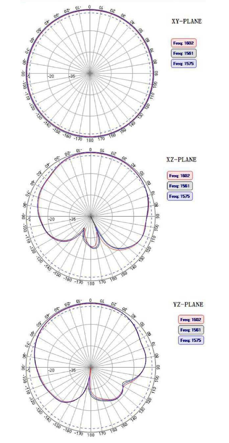 RTK GNSS Antenna MT-246B