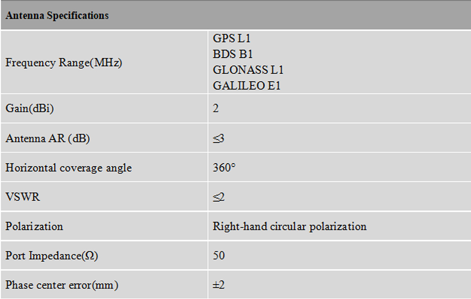 RTK GNSS Antenna MT-460D
