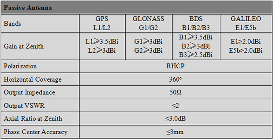 RTK GNSS Antenna MT-7112