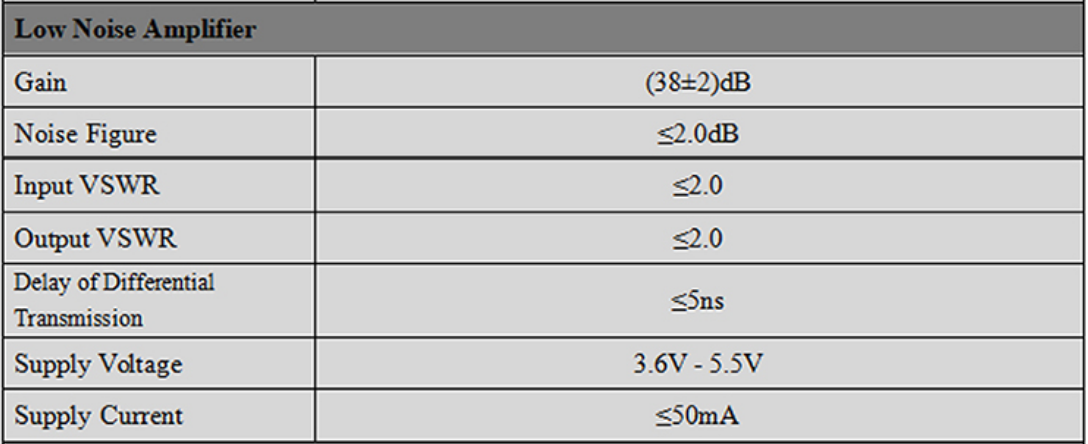 RTK GNSS Antenna MT-7112