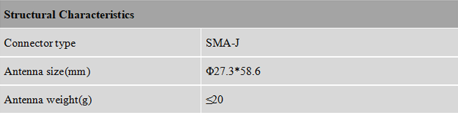 RTK GNSS Antenna MT-460/L/L2/L5/D/S/B3