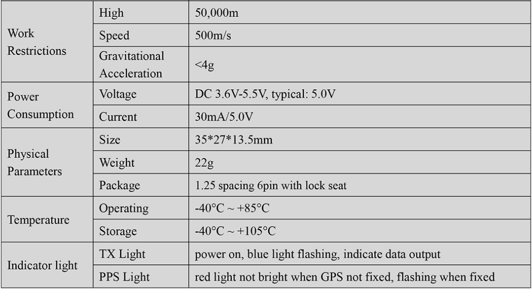 RTK GNSS Board MP-357B