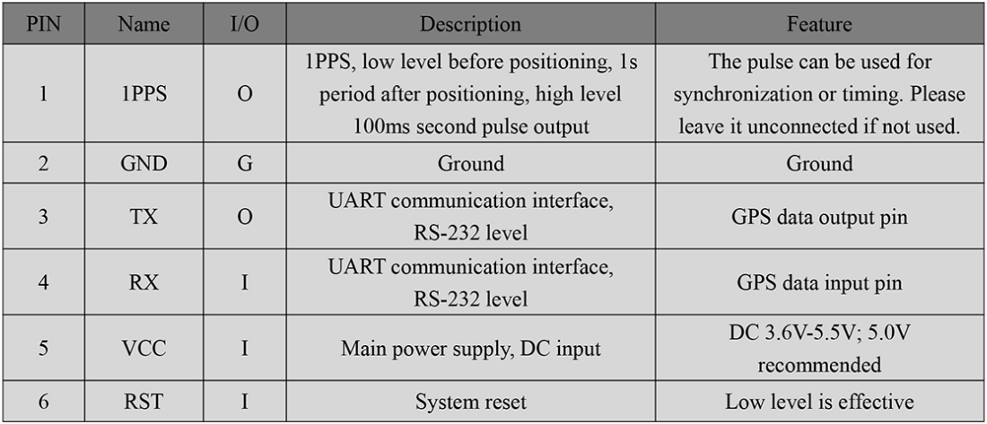 RTK GNSS Board MP-357B
