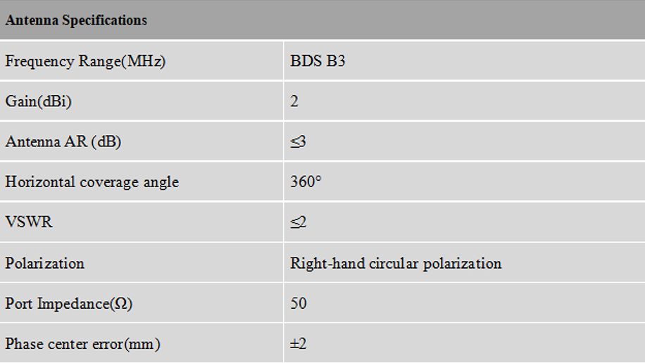 RTK GNSS Antenna MT-460/L/L2/L5/D/S/B3