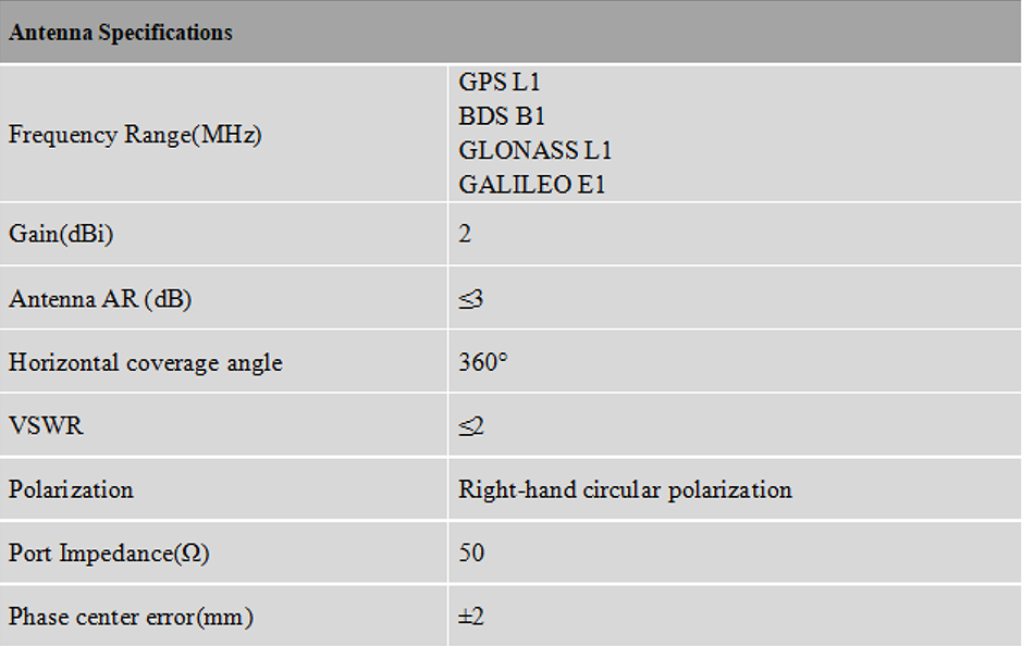 RTK GNSS Antenna MT-460/L/L2/L5/D/S/B3