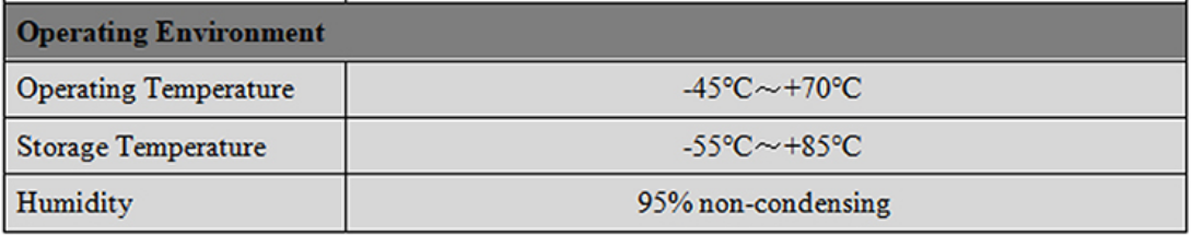RTK GNSS Antenna MT-7112