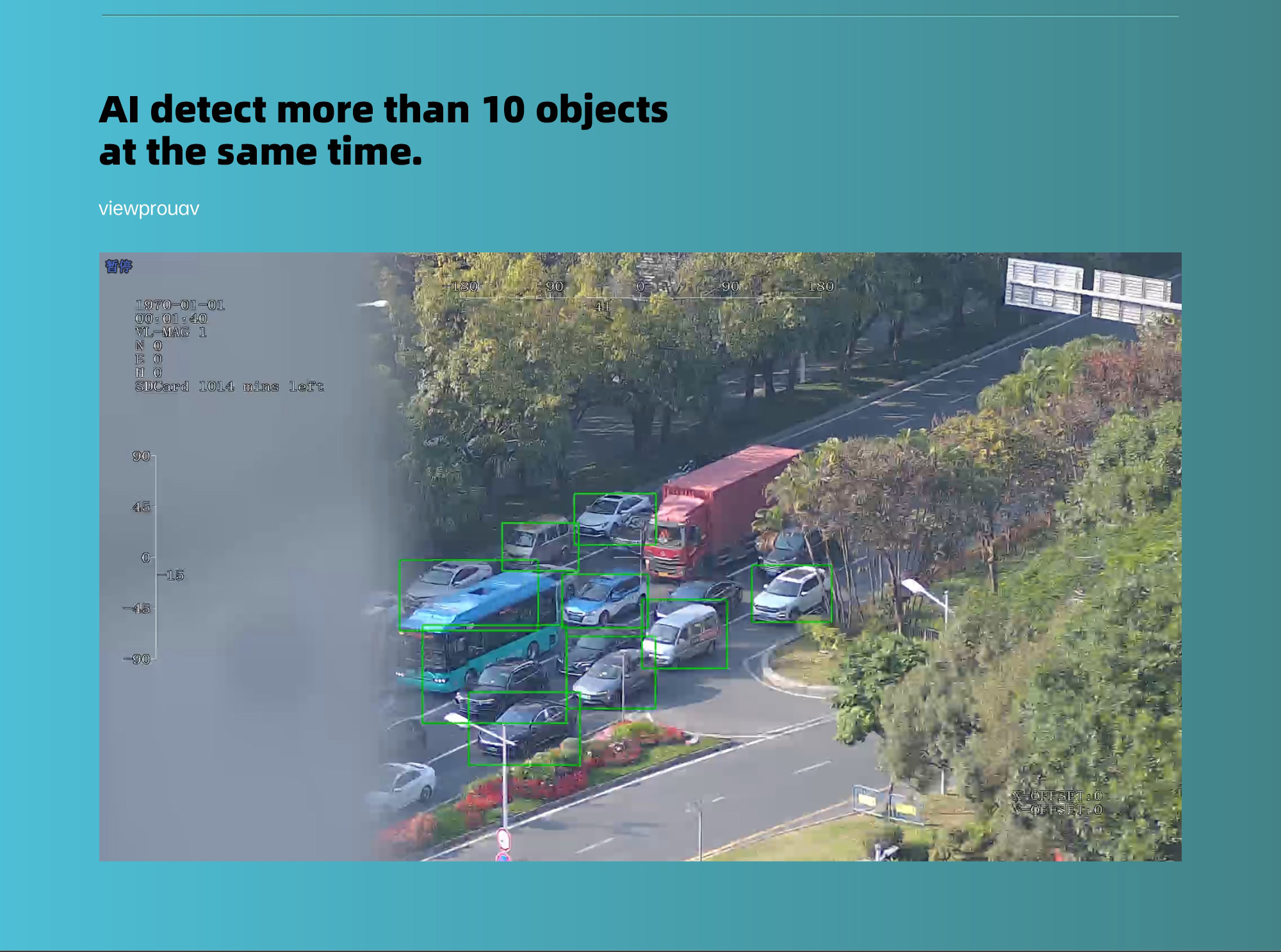 China Moneypro M7DE Micro Prime Lens Dual EO Object Tracking Gimbal Camera for Surveillance