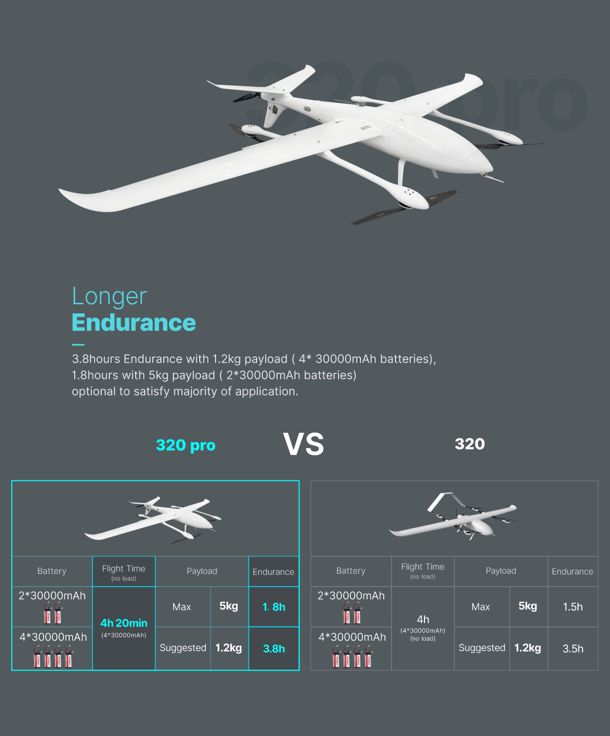 China Moneypro MVT320 PRO 4.3hrs Long Duration 5kg Heavy Lift VTOL Fixed Wing UAV for Long-range Inspection
