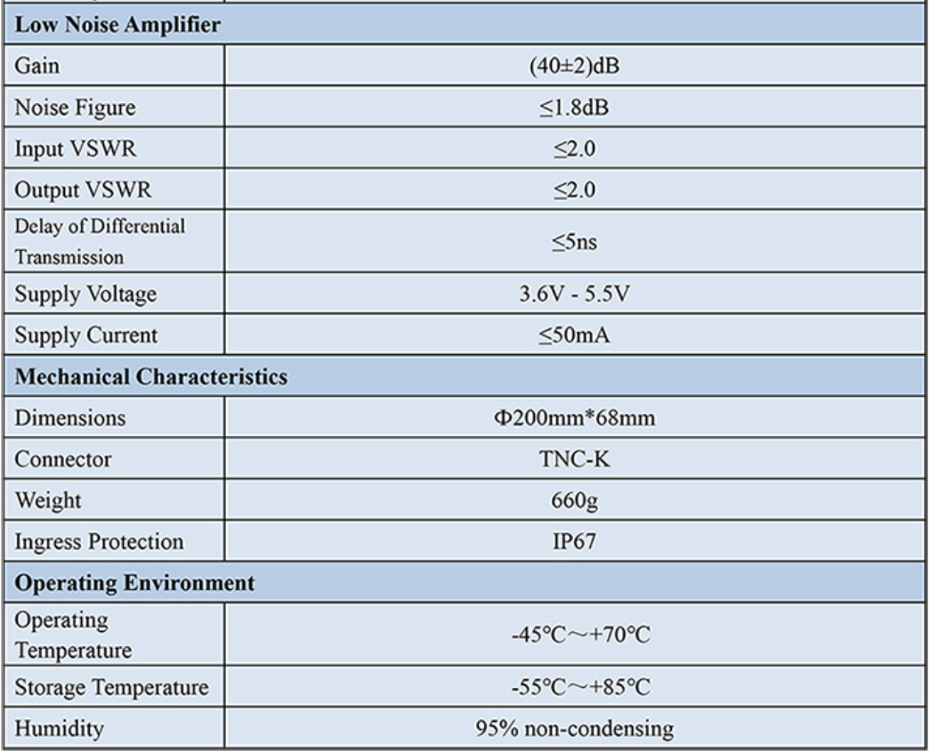 RTK GNSS Antenna MT-200