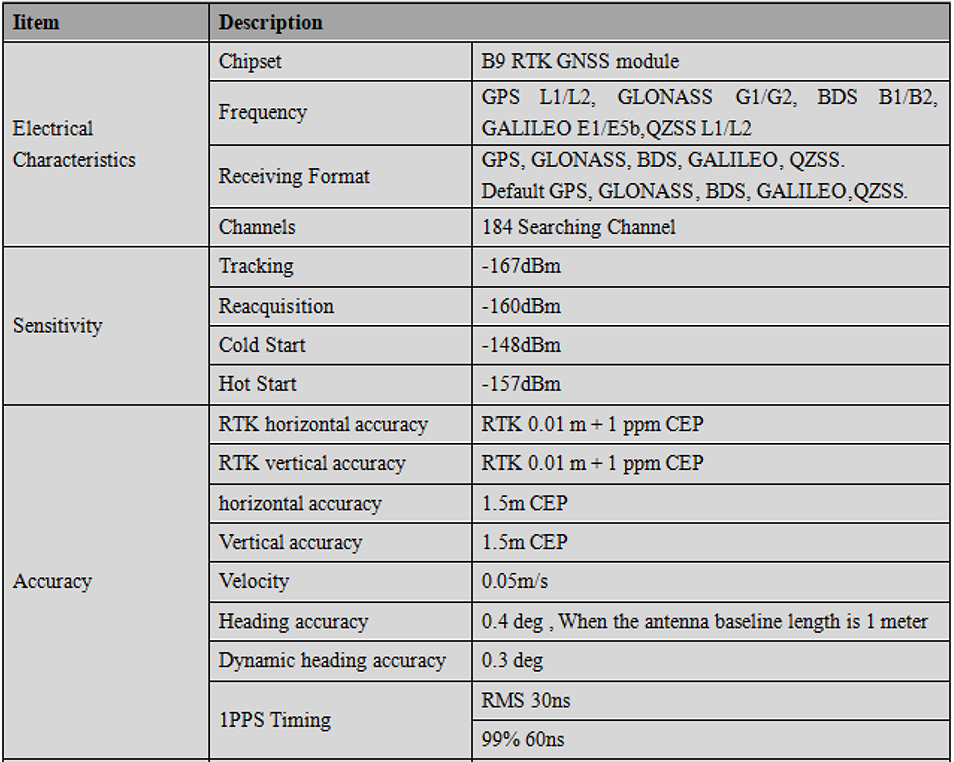 RTK GNSS Board MG-348