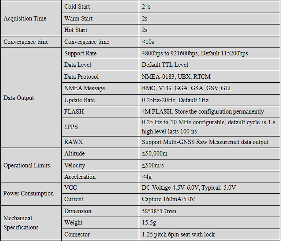 RTK GNSS Board MG-348