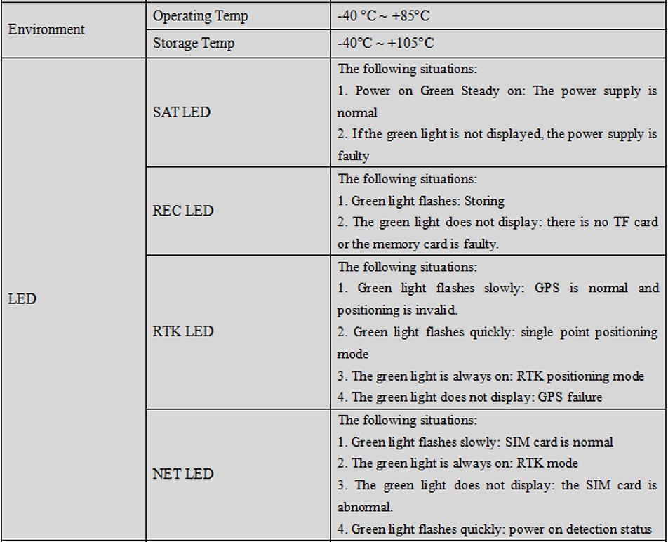 RTK GNSS Board MG-348