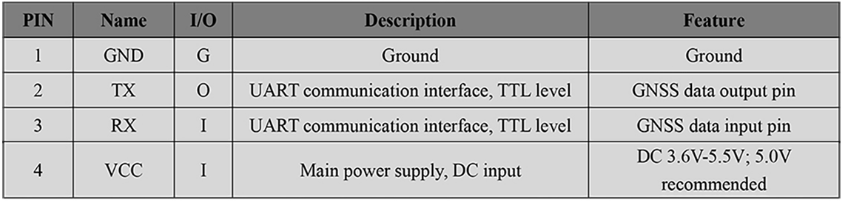 RTK GNSS Board MP-250