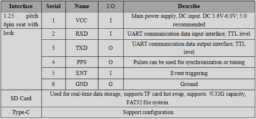 RTK GNSS Board MG-358