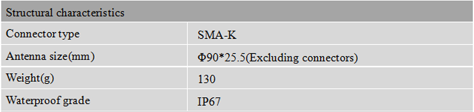 RTK GNSS Antenna MT-3707A