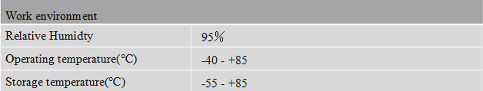 RTK GNSS Antenna MT-3707A
