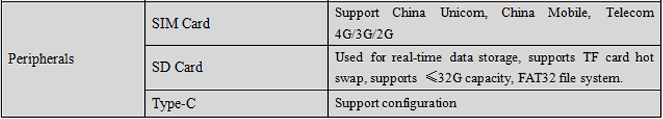 RTK GNSS Board MG-348