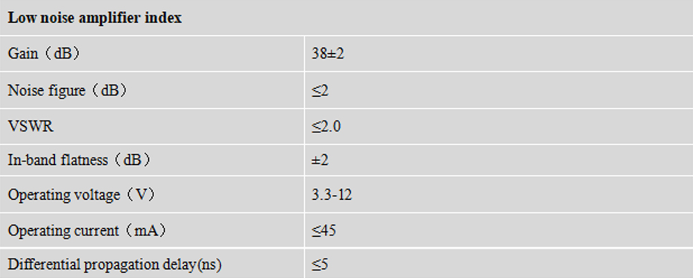 RTK GNSS Antenna MT-410