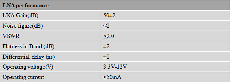 RTK GNSS Antenna MT-380B