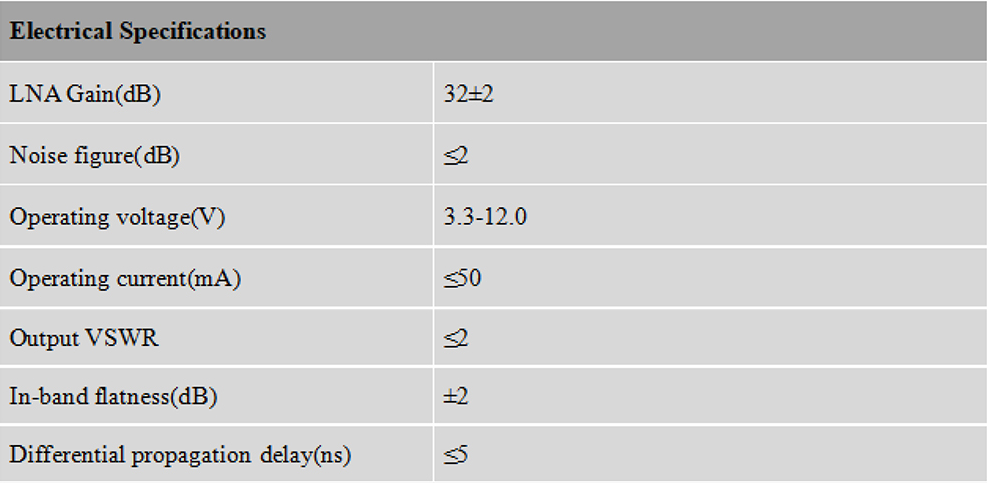 RTK GNSS Antenna MT-460/L/L2/L5/D/S/B3