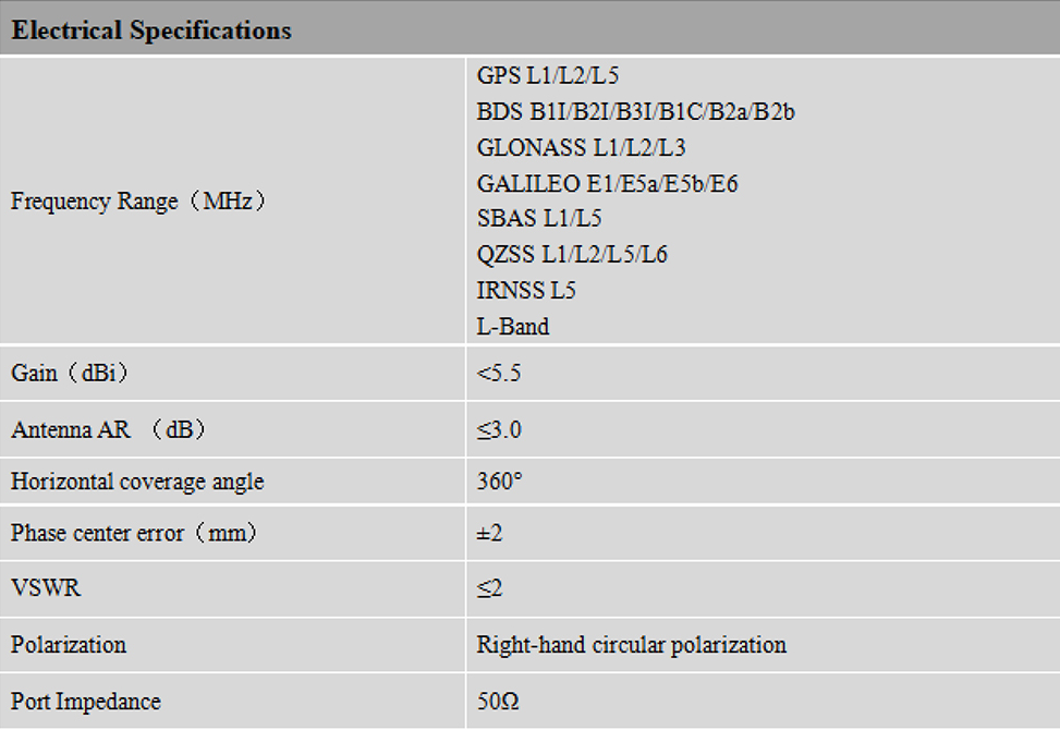 RTK GNSS Antenna MT-132STK
