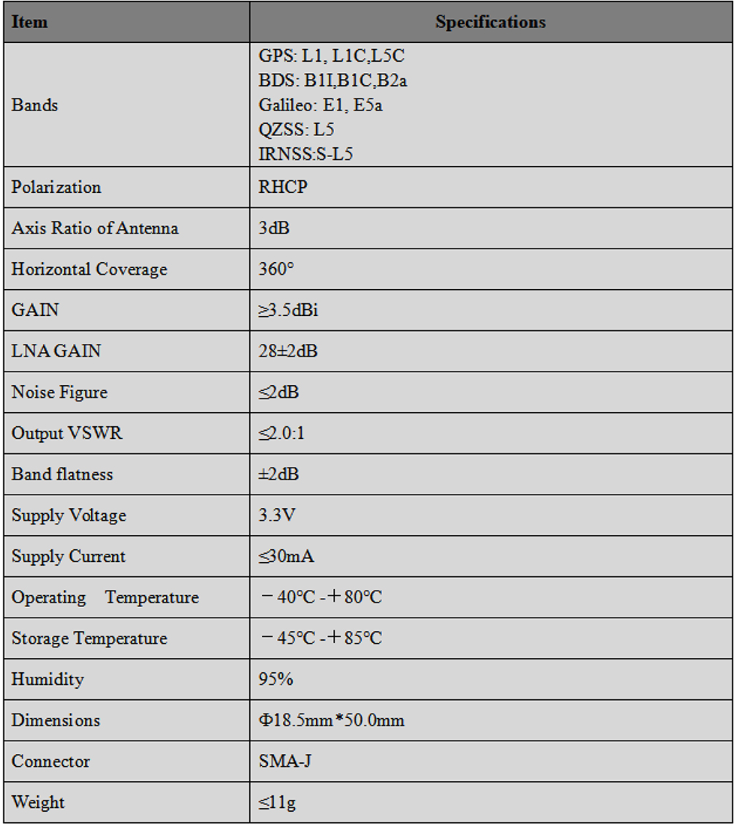 RTK GNSS Antenna MT-104L5