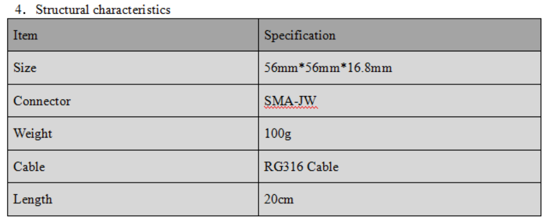 RTK GNSS Antenna MAW-5620C