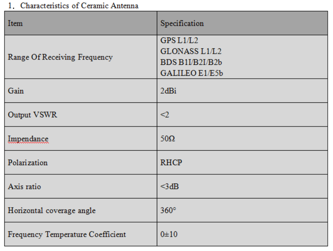 RTK GNSS Antenna MAW-5620C