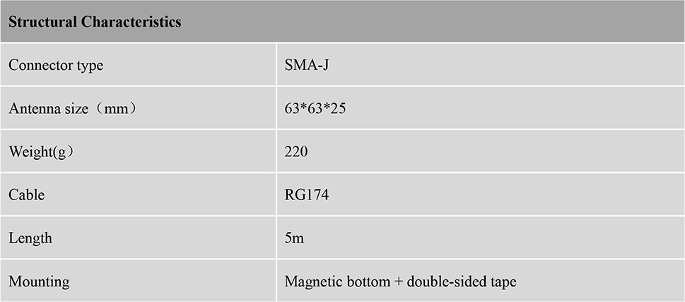 RTK GNSS Antenna MT-256B