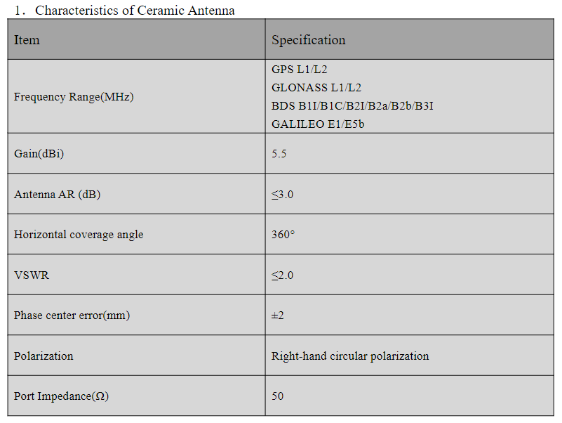 RTK GNSS Antenna MA-3920