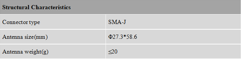 RTK GNSS Antenna MT-460/L/L2/L5/D/S/B3
