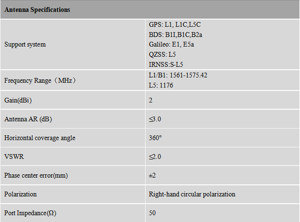 RTK GNSS Antenna MT-T157