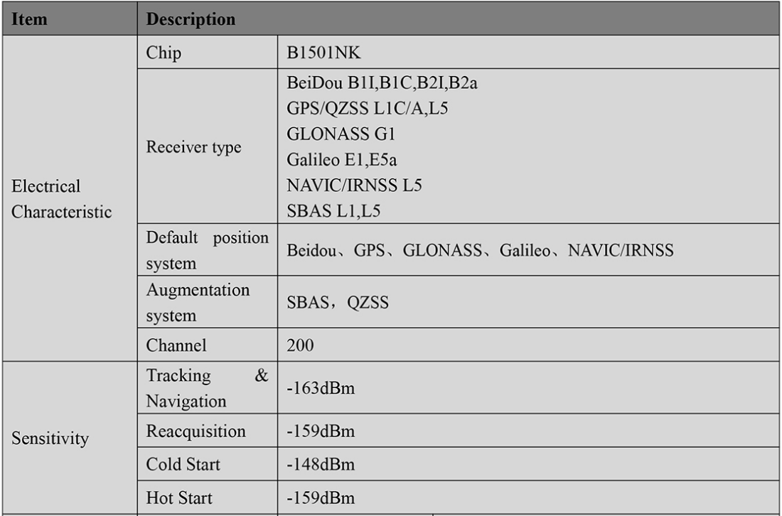 RTK GNSS Board MP-357B