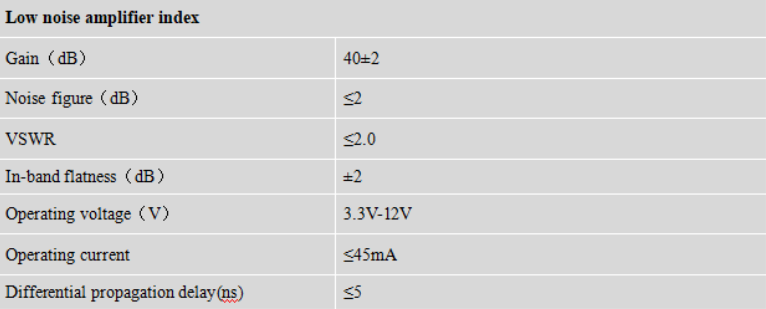 RTK GNSS Antenna MT-132