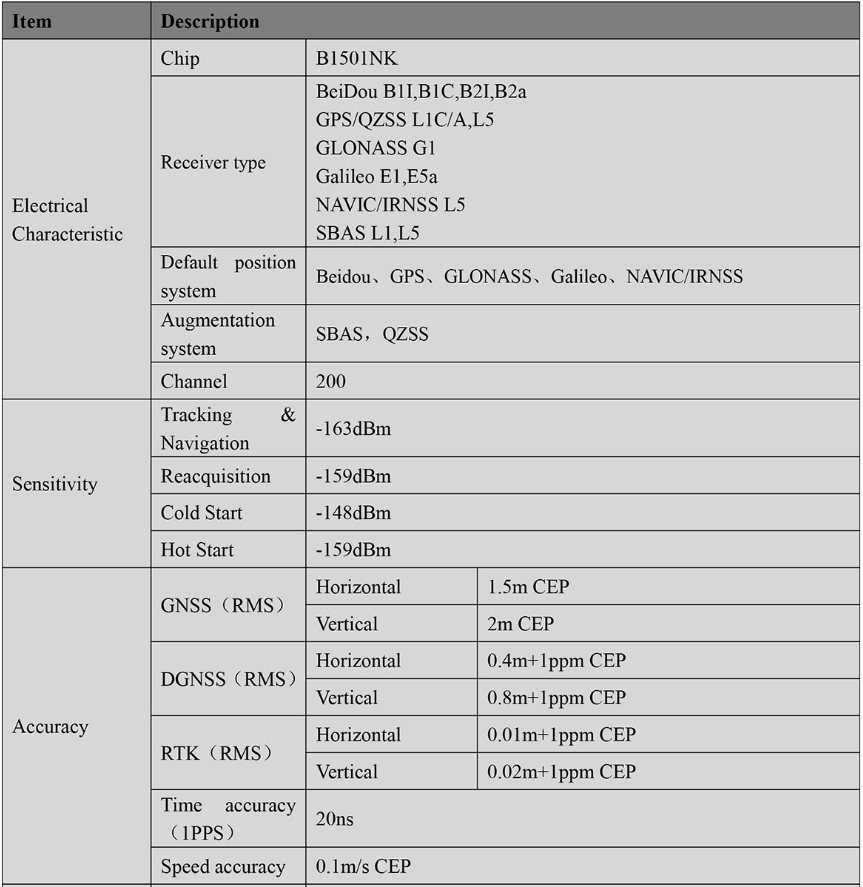 RTK GNSS Board MP-250Q