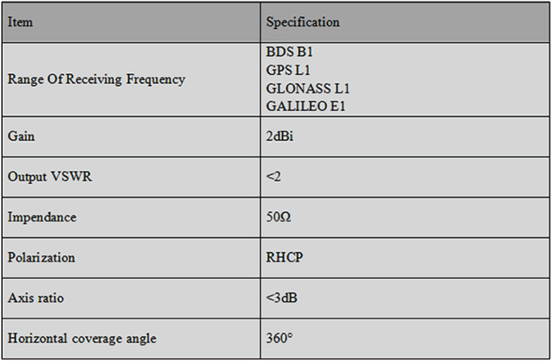RTK GNSS Antenna MT-4510F