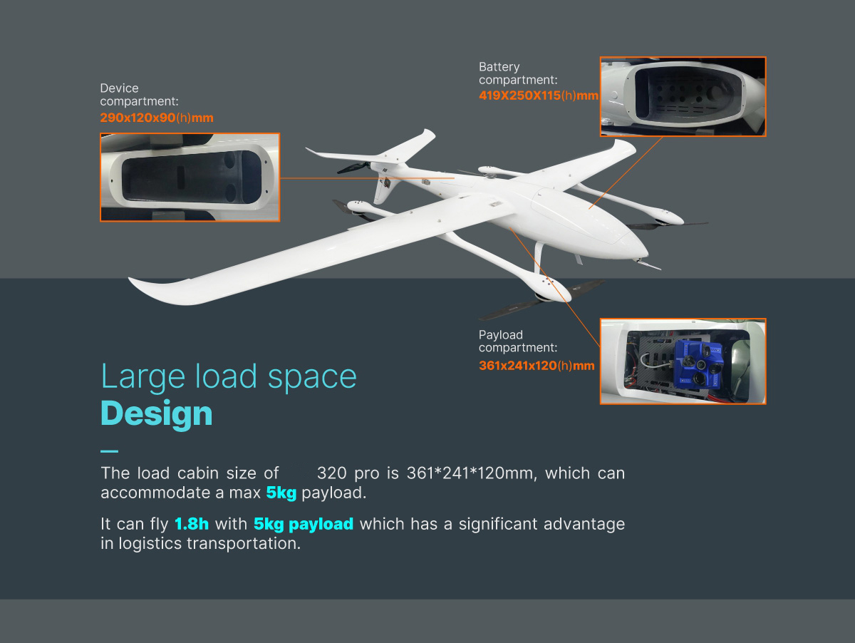 China Moneypro MVT320 PRO 4.3hrs Long Duration 5kg Heavy Lift VTOL Fixed Wing UAV for Long-range Inspection