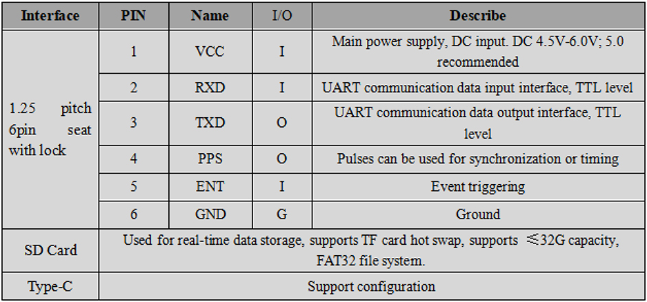 RTK GNSS Board MG-348
