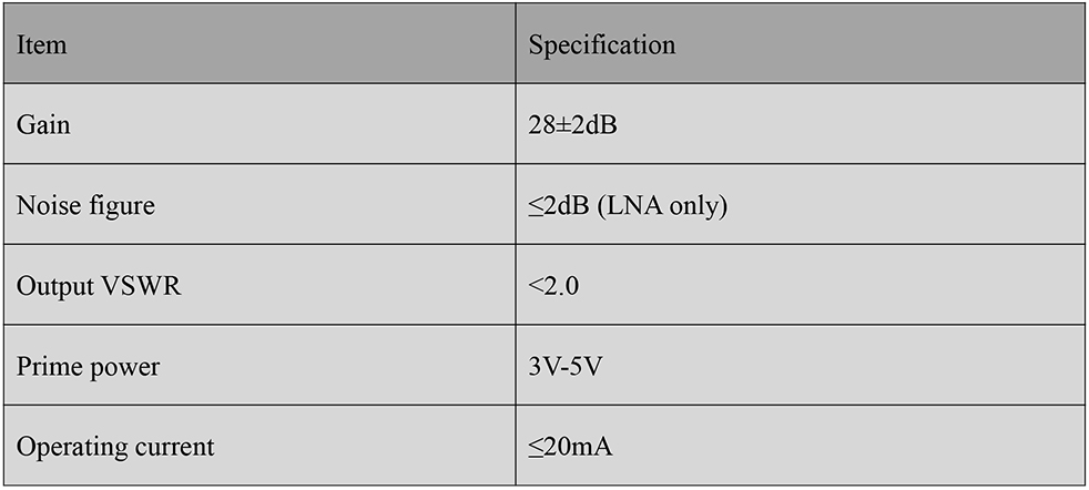 RTK GNSS Antenna MT-3220